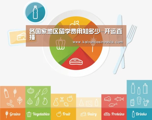各国家地区留学费用知多少-开运直播(图3) 开运APP